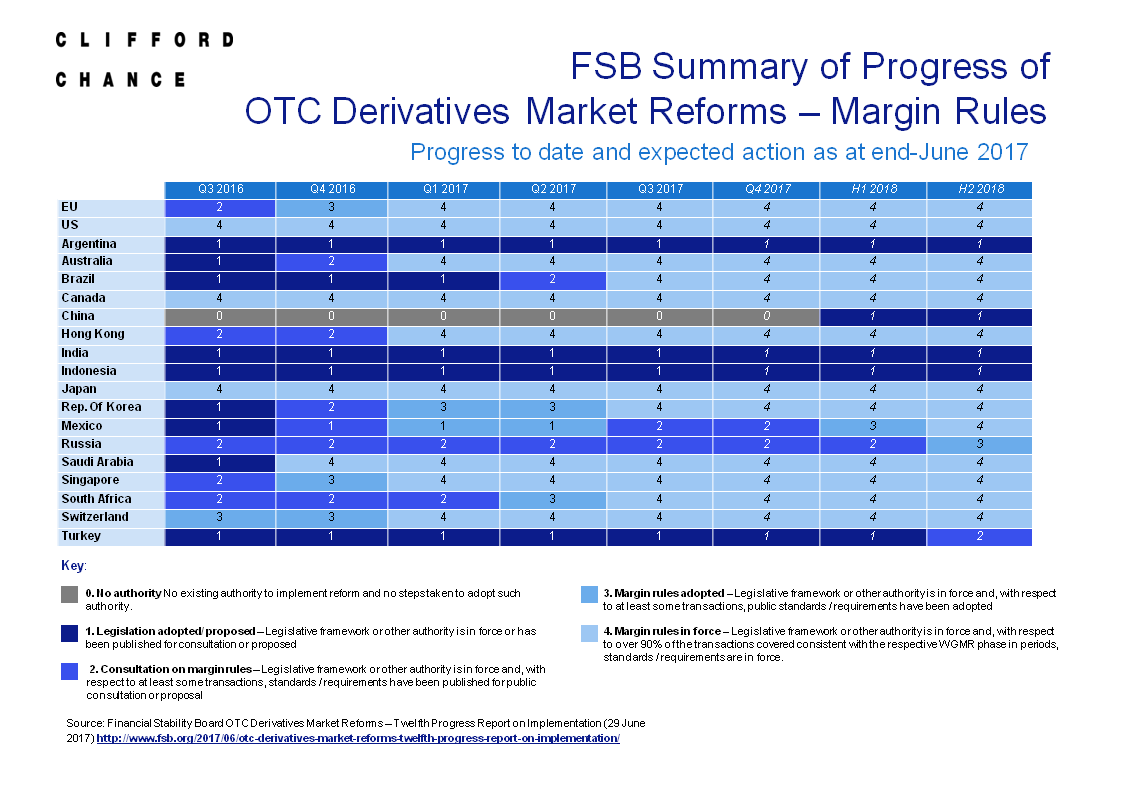 forex margin account requirements forex margin account requirements
